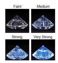 对钻石荧光的三个误解 你是不是也这样想？