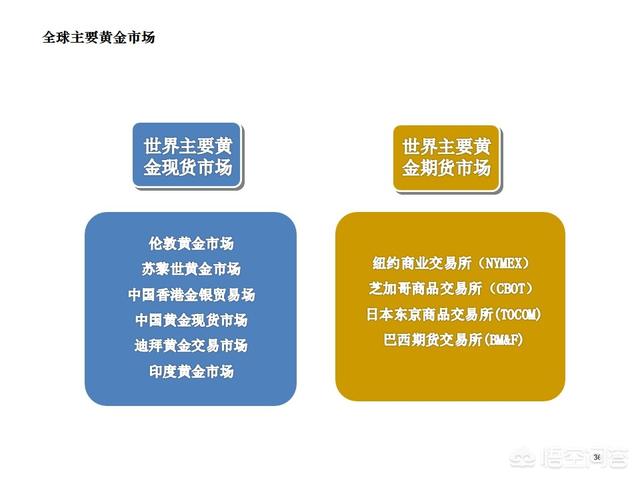 上海金店官网旗舰店,想要黄金，有哪些正规的交易平台？