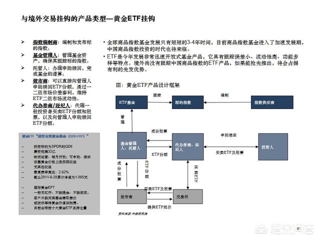 上海金店官网旗舰店,想要黄金，有哪些正规的交易平台？