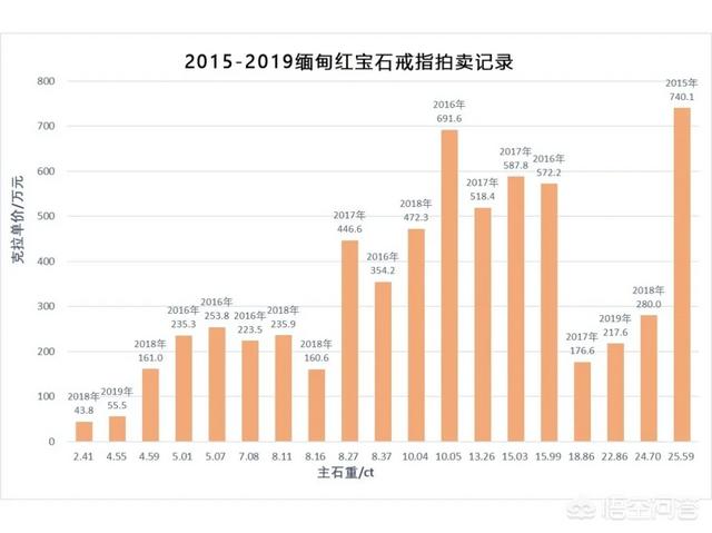 红宝石一般什么价位,红宝石的价格多少钱一克？