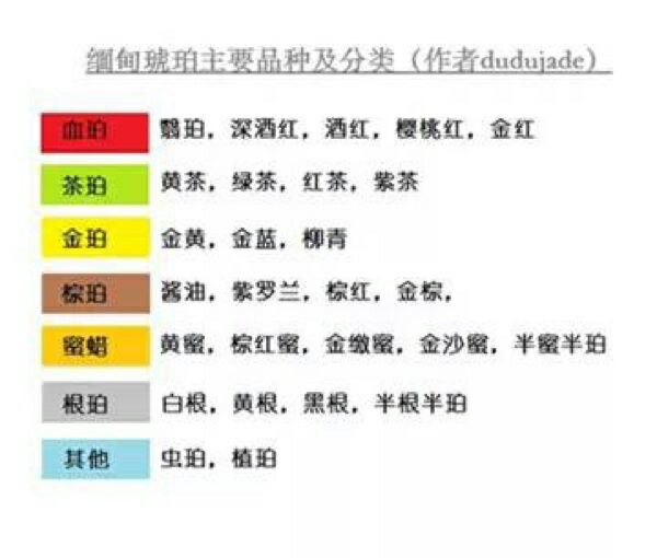 波罗的海琥珀简介