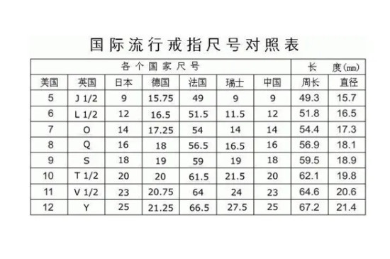 7cm等于多少mm戒指的直径