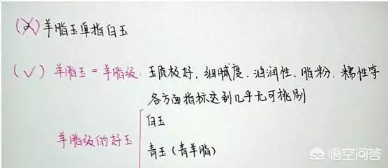 真正的羊脂玉是什么样,正宗和田玉羊脂玉是哪一种？