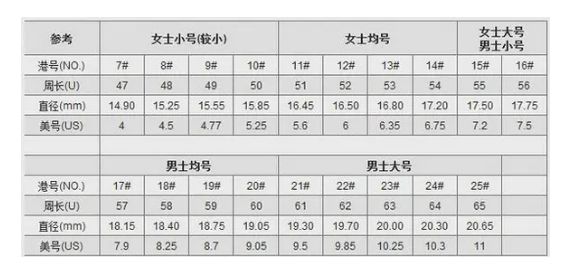 手指尺寸对应戒指尺码