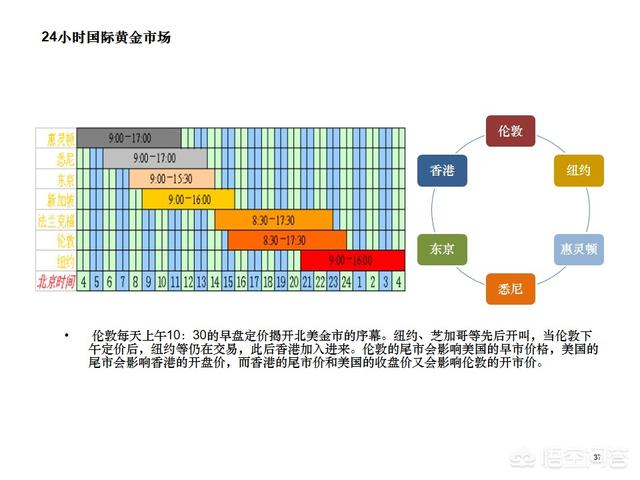 上海金店官网旗舰店,想要黄金，有哪些正规的交易平台？