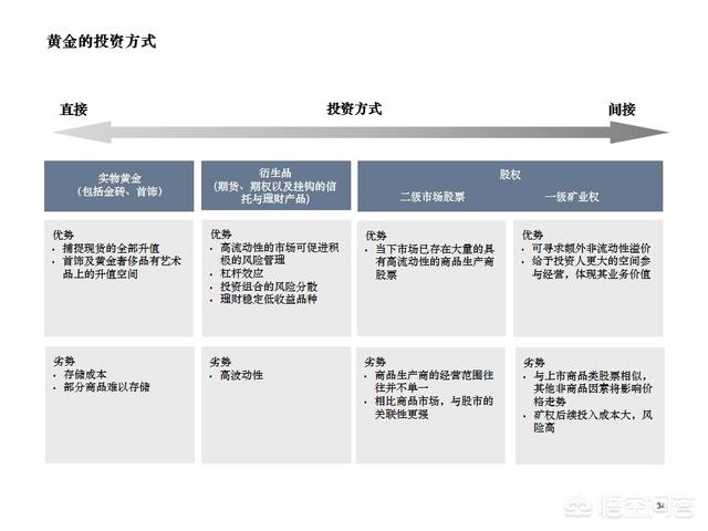 上海金店官网旗舰店,想要黄金，有哪些正规的交易平台？