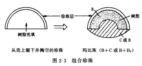 组合珍珠怎么分类