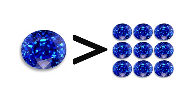 与钻石相比 蓝宝石是等级划分也是相当严格的