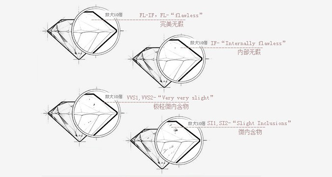 看了这些图片 你就知道钻石的4c怎么看了