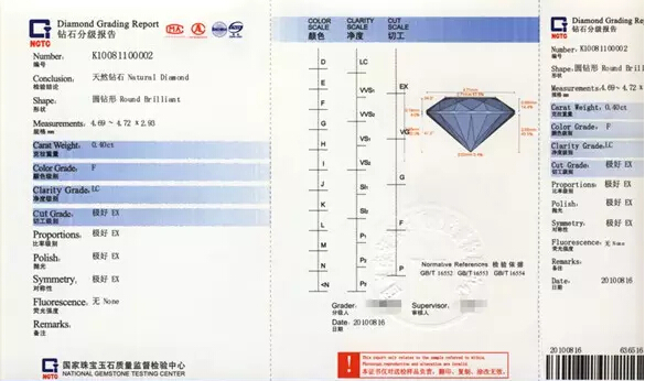 这四种钻石证书究竟有什么不同？