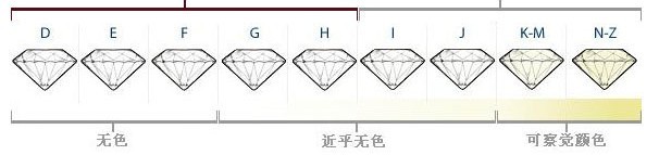 教您解读GIA钻石证书上的12条款