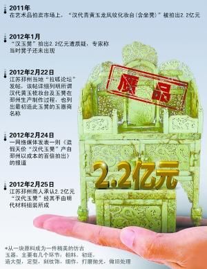 18k翡翠戒指2.2亿玉凳被指赝品 明代材料组装成本50万