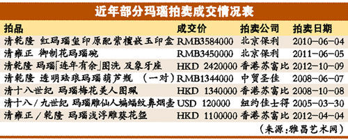 翡翠原石会卡场口清中期老玛瑙精品才有收藏价值