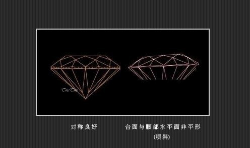 钻石的切工、抛光和对称哪个更重要?