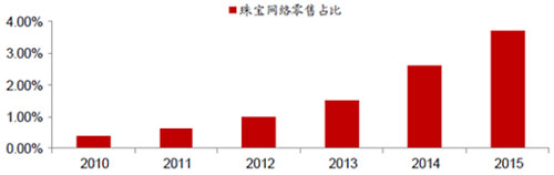 中国珍珠产业：珠宝界的新贵