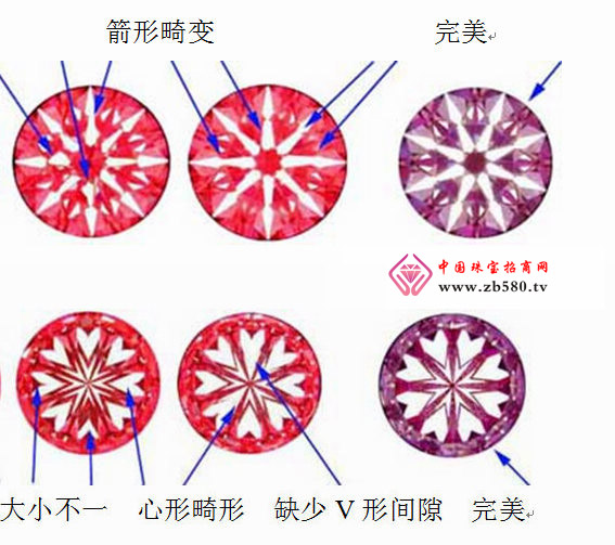 八心八箭钻石的光学本质_八心八箭钻石知识