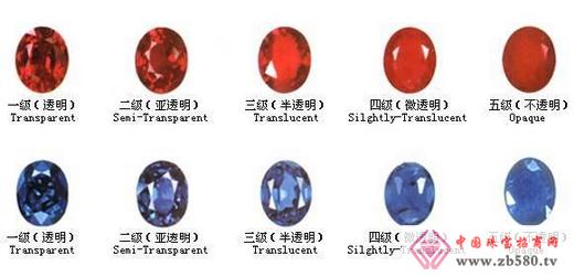 红蓝宝石的品质评价标准