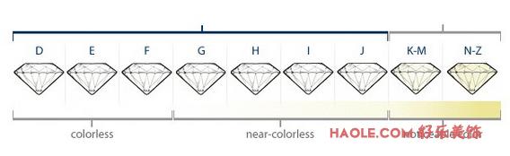 钻石的标准有哪些