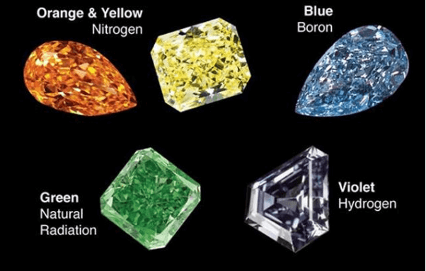 各种颜色钻石的价格怎么样?为你盘点价格超过千万的彩钻！