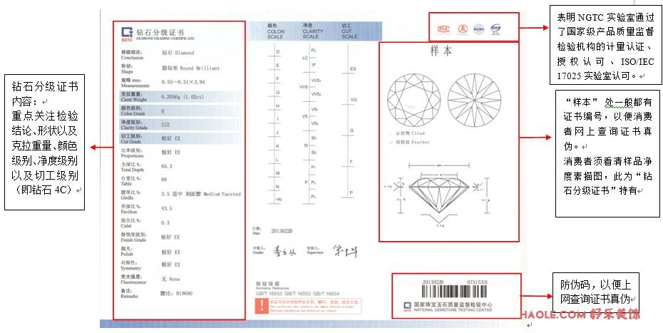 权威解读四类钻石证书