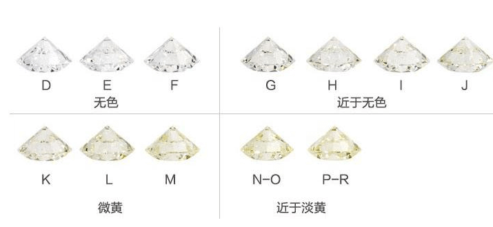 钻石颜色g和e价格差距大吗？颜色分级对钻石的影响有多大？