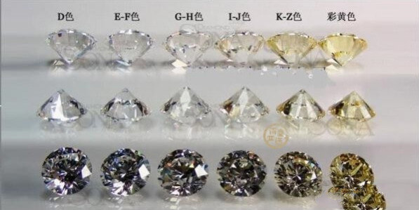 颜色F级别钻石怎么样?F级钻石是什么?
