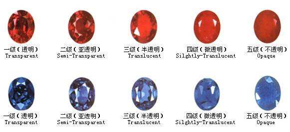 红宝石和蓝宝石的收藏价值哪个更高？他们之间有着什么样的区别？