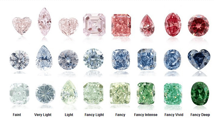 钻石的的颜色影响价格吗？关于钻石的颜色必须知道这几点！