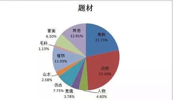 佛教题材，玉雕文化中挥之不去的历史宿命！